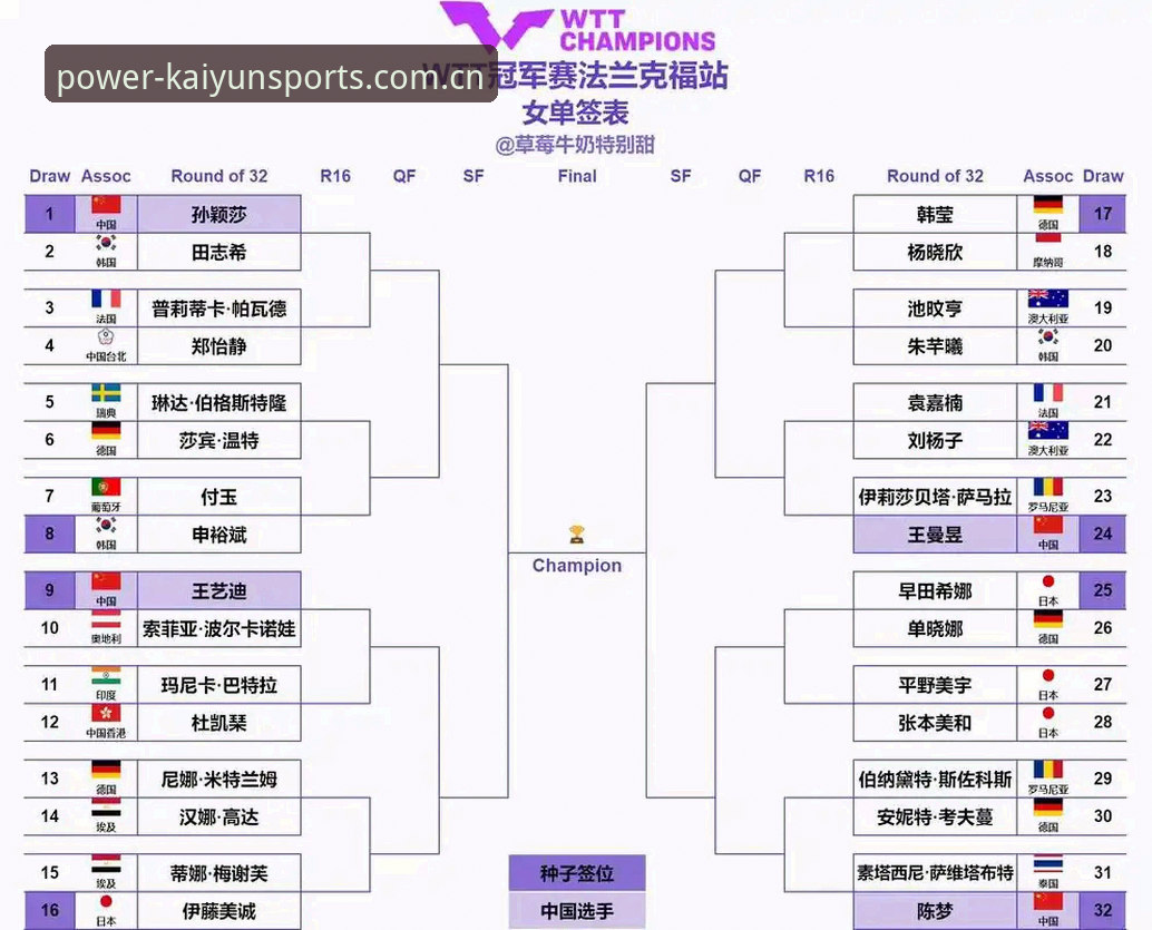 凯运体育全新版本 法网女单签表解析教程:郑钦文保分压力与凯运体育平台观赛指南